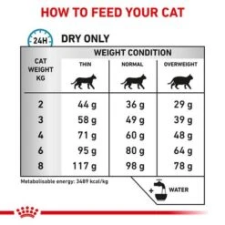 Royal Canin Veterinary Feline Sensitivity Control -Savic Plan Store 1 rc vet dry catsensctrl b1 page 5 9