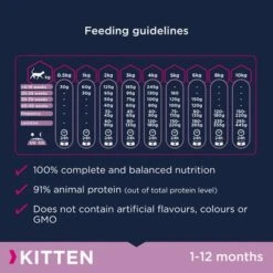 Eukanuba Healthy Start Kitten -Savic Plan Store eukanuba kitten dcf feeding recommendation 9