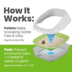 Purina Tidy Cats Breeze Cat Litter System 13 Purina Tidy Cats Breeze Cat Litter System -Savic Plan Store putidccbreho22apiaarem 3