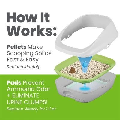 Purina Tidy Cats Breeze Cat Litter System 6 Purina Tidy Cats Breeze Cat Litter System - Image 6