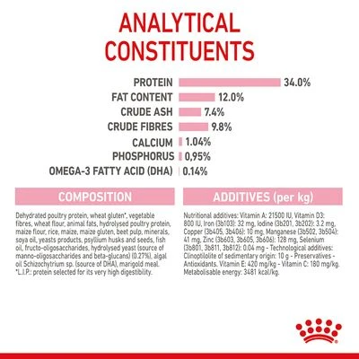 Royal Canin Kitten Sterilised 8 Royal Canin Kitten Sterilised - Image 8