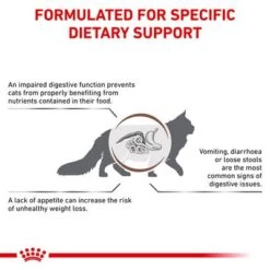 Royal Canin Veterinary - Gastrointestinal GI 32 -Savic Plan Store rc vet dry catgastro eretailkit b1 page 03 3
