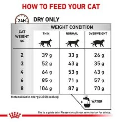 Royal Canin Veterinary Cat – Gastrointestinal Fibre Response 14 Royal Canin Veterinary Cat – Gastrointestinal Fibre Response -Savic Plan Store rc vet dry catgastrofr eretailkit b1 page 7 5
