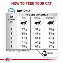 Royal Canin Veterinary Feline Hypoallergenic -Savic Plan Store rc vet dry cathypo b1 page 5 3