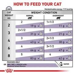 Royal Canin Expert - Mature Consult Balance 13 Royal Canin Expert - Mature Consult Balance -Savic Plan Store rc vet wet catneutbal b1 page 6 med res basic 6