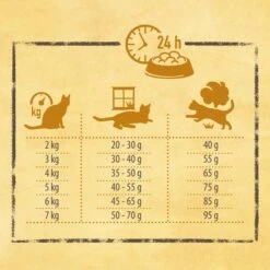 Rosie's Farm Mixed Trial Pack 3 X 400g -Savic Plan Store rosiesfarm board feeding 03 1000x1000 9